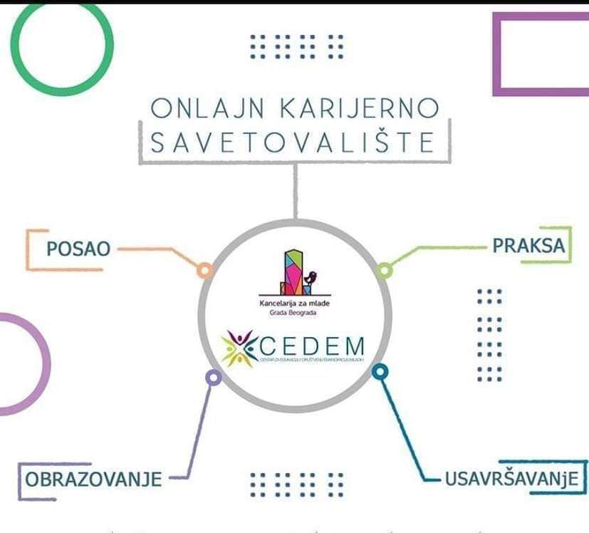 Онлајн каријерно саветовалиште